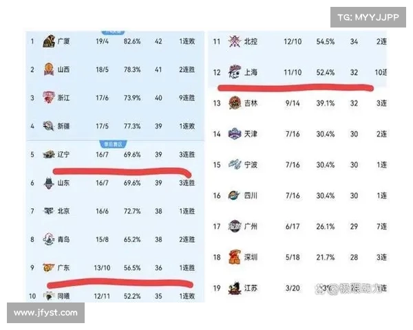 CBA球队表现分析:谁的实力最为强劲?
